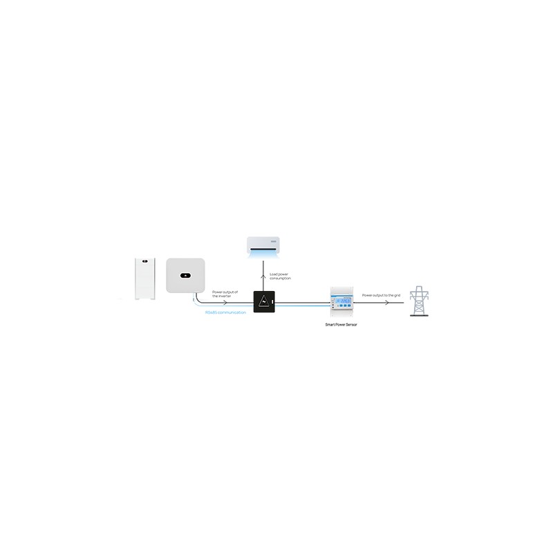 Huawei Smart Power Sensor Accessory three phase 100A