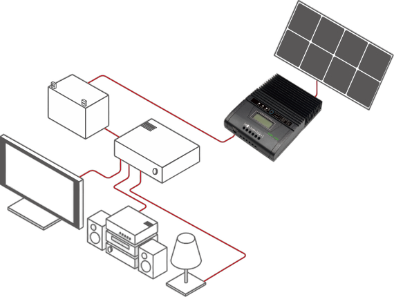 Voltronic SCC Charge controller